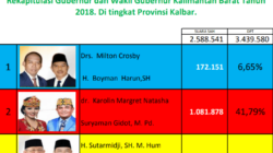 DAFTAR PEROLEHAN SUARA PLENO KPU