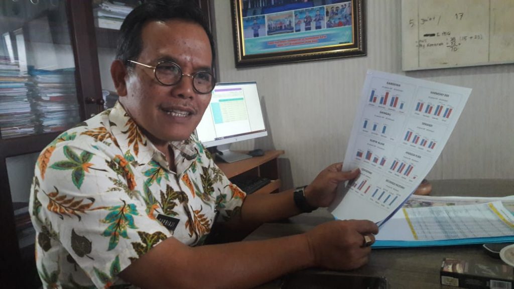 Pajak dan Retribusi Daerah Ditargetkan Rp141 Miliar