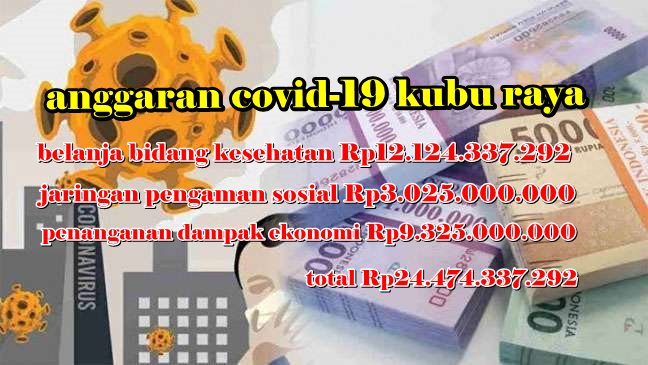 ilustrasi anggaran covid, anggaran covid-19, anggaran kubu raya, kubu raya, kpk, inspektorat