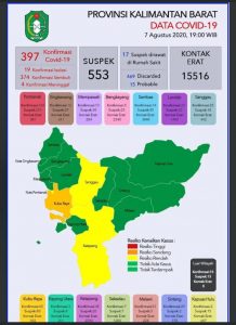 Kubu Raya Protes ke Provinsi Soal Data Covid-19