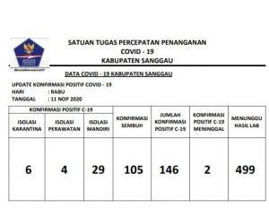 Dua Orang di Sanggau Meninggal Dunia Akibat Covid