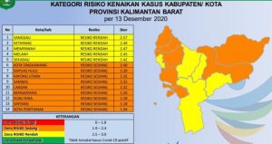 Kalbar Dikepung Zona Orange, Pontianak dan KKR Dikhawatirkan Zona Merah