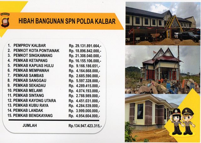 daftar hibah APBD untuk SPN Polda