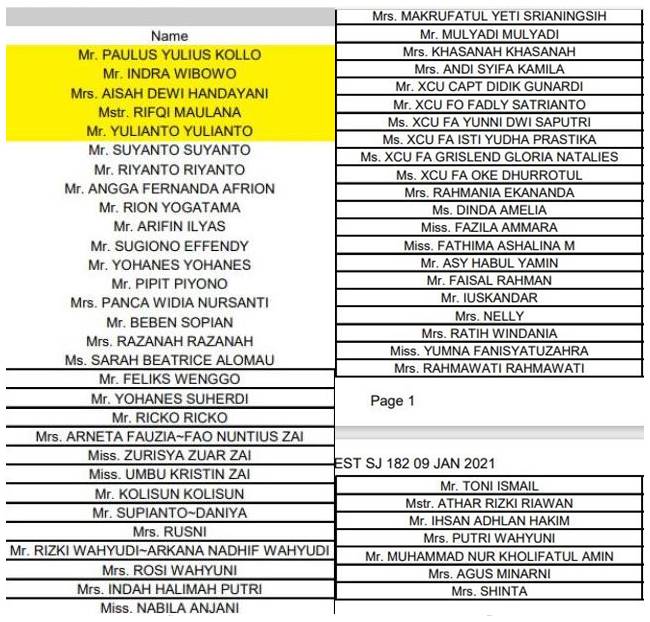 Daftar Nama Penumpang Pesawat Sriwijaya Sj 182 - Satu Trik