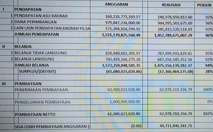 DAFTAR APBD KUBU RAYA