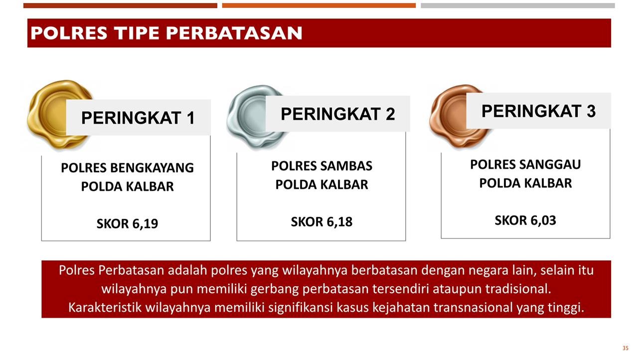 Skor penilaian tiga polres di Kalbar yang berada di wilayah perbatasan RI - Malaysia