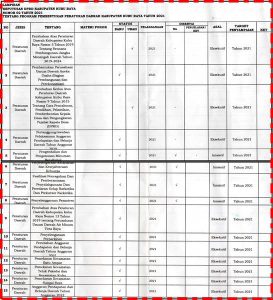 15 Raperda Masuk Daftar Propemda Tahun 2021