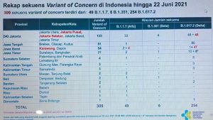 Muncul Varian Baru. Warga Kalbar Jangan Keluar Provinsi, Pelajar Waspada