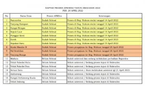 APBDes Masih Banyak Terlambat. Ini Penyebabnya