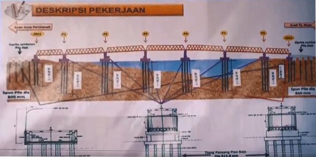 Deskripsi pengerjaan duplikasi Jembatan Kapuas I yang akan dimulai pengerjaanya tahun 2022 ini