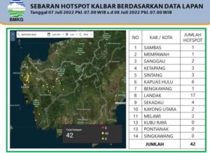 42 Hotspot di Kalbar. Landak Terbanyak, 3 Daerah Nol