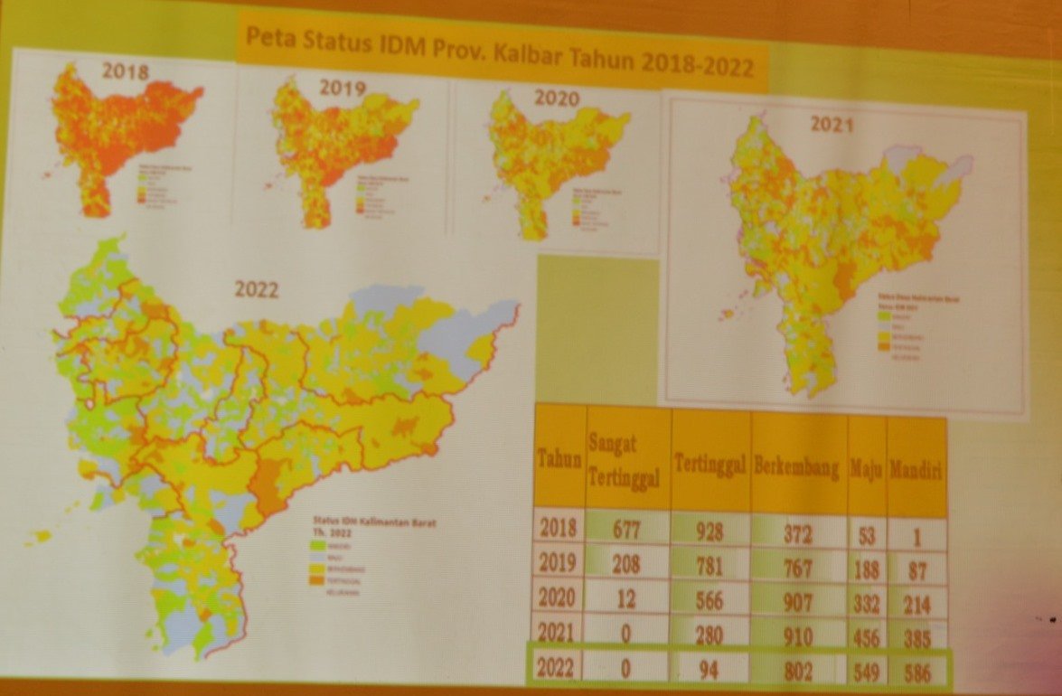 Peta status desa mandiri di Kalbar yang terdata dalam Indeks Desa Mandiri (IDM)