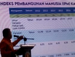 IPM Kubu Raya Meningkat 0,75 Poin