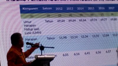 Bupati Kubu Raya memaparkan IPM Kubu Raya mengalami peningkatkan 0,75 poin saat membuka Konsultasi Publik Rancangan Awal Rencana Kerja Pemerintah Daerah (RKPD) Kubu Raya Tahun 2024, Kamis (19/1)