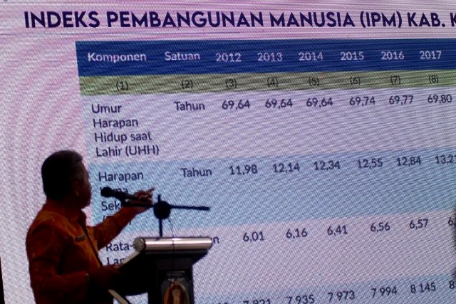 Bupati Kubu Raya memaparkan IPM Kubu Raya mengalami peningkatkan 0,75 poin saat membuka Konsultasi Publik Rancangan Awal Rencana Kerja Pemerintah Daerah (RKPD) Kubu Raya Tahun 2024, Kamis (19/1)