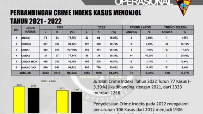 Sumber data Polda Kalbar