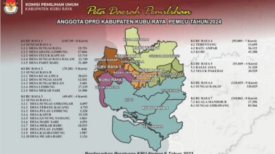 Di Pemilihan Umum (Pemilu) 2024, Kabupaten Kubu Raya terbagi menjadi tujuh daerah pemilihan (dapil) dengan total alokasi 45 kursi