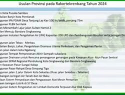 Ini Daftar 20 Proyek Usulan Kalbar ke Pusat