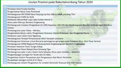 Ini Daftar 20 Proyek Usulan Kalbar ke Pusat