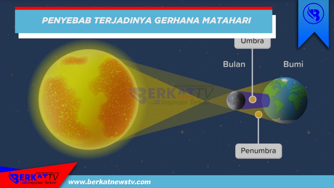 Penyebab terjadi gerhana matahari hibrida