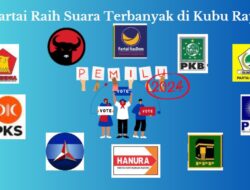 Sepuluh Partai Suara Terbanyak di Kubu Raya. Nasdem Kalahkan PDIP