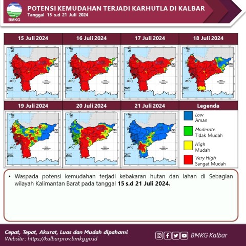 Memasuki musim kemarau, titik api di Sanggau mulai bermunculan. Data terbaru dari posko Tim Reaksi Cepat BPBD mencatat hingga pertengahan Juli sudah ada 21 hotspot.