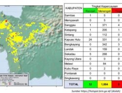 Hotspot di Kalbar Capai 1.924 Titik, Waspada Potensi Karhutla