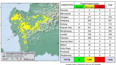 Hotspot di Kalbar Capai 1.924 Titik, Waspada Potensi Karhutla