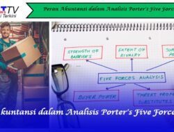 Peran Akuntansi dalam Analisis Porter’s Five Forces