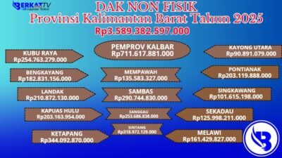 DAK Non-Fisik Provinsi Kalbar Tahun 2025 Rp3,5 Triliun