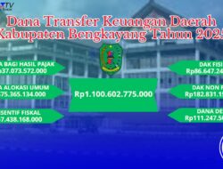 Dana Transfer Keuangan Daerah Bengkayang Tahun 2025 Rp1,1 Triliun