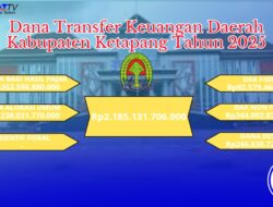 Dana Transfer Keuangan Daerah Ketapang Tahun 2025 Rp2,1 Triliun