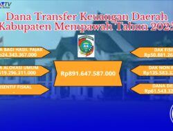 Dana Transfer Keuangan Daerah Mempawah Tahun 2025 Rp891 Miliar