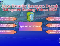 Dana Transfer Keuangan Daerah Sintang Tahun 2025 Rp1,9 Triliun