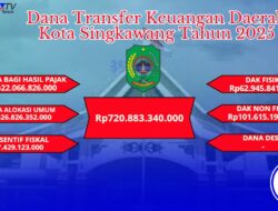 Dana Transfer Keuangan Daerah Singkawang Tahun 2025 Rp720,8 Miliar