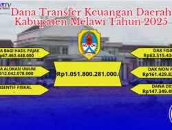 Dana Transfer Keuangan Daerah Melawi Tahun 2025 Rp1,05 Triliun