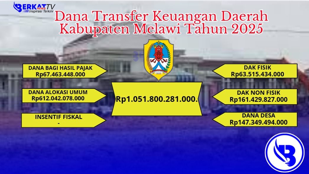 Dana Transfer Keuangan Daerah Meslawi Tahun 2025 Rp1,05 Triliun