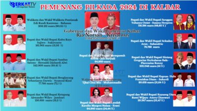 Sah, KPU Tetapkan Pemenang Pilkada 2024 di Kalbar