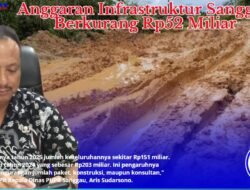 Anggaran Infrastruktur Sanggau Berkurang Rp52 Miliar