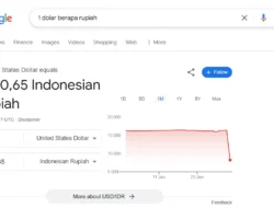 Nilai Tukar Dolar Mengalami Penurunan Menjadi Rp8 Ribu
