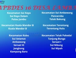 Parah, APBDes 16 Desa di Kubu Raya Lambat. Lebaran Gigit Jari