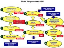 Penempatan Rp200 Triliun Langgar Konstitusi dan Tiga Undang-Undang