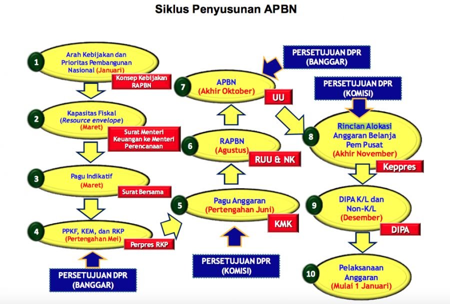 Penempatan Rp200 Triliun Langgar Konstitusi dan Tiga Undang-Undang