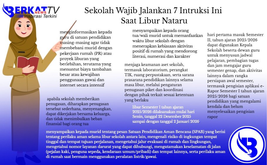 Sekolah Wajib Jalankan 7 Intruksi Ini Saat Libur Nataru