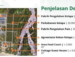 Firmansyah Khatulistiwa Grup Investasi Hilirisasi Perkebunan Kelapa dan Pala