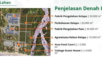 Firmansyah Khatulistiwa Grup Investasi Hilirisasi Perkebunan Kelapa dan Pala