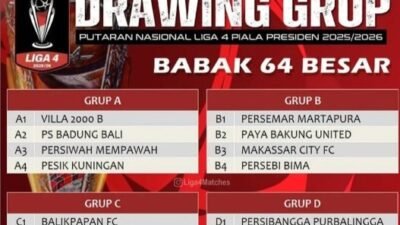 PS Kubu Raya Mengundurkan Diri di Liga 4 Piala Presiden