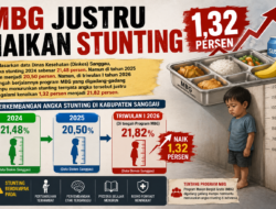 MBG Justru Naikan Stunting 1,32 Persen