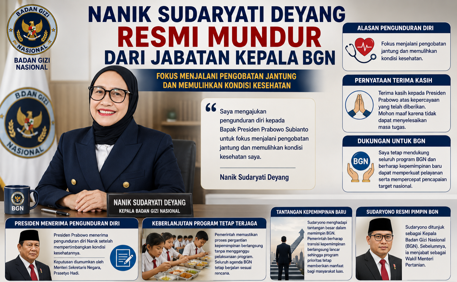 Nanik Sudaryati Deyang Resmi Mundur dari Jabatan Kepala BGN
