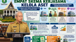 Pemprov Kalbar Terapkan Empat Skema Kerjasama Kelola Aset